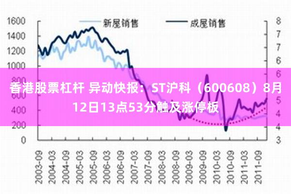 香港股票杠杆 异动快报：ST沪科（600608）8月12日13点53分触及涨停板