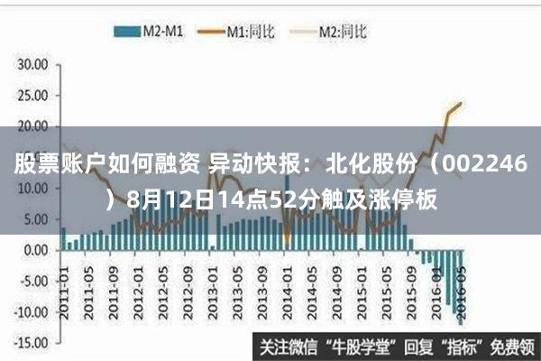 股票账户如何融资 异动快报：北化股份（002246）8月12日14点52分触及涨停板