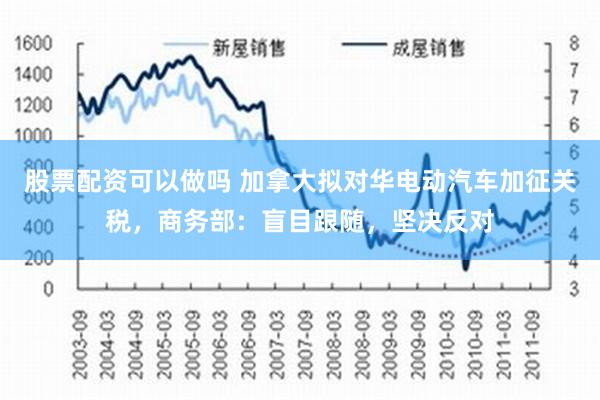 股票配资可以做吗 加拿大拟对华电动汽车加征关税，商务部：盲目跟随，坚决反对