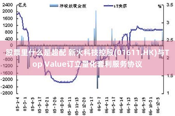 股票里什么是超配 新火科技控股(01611.HK)与Top Value订立量化套利服务协议