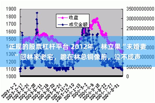 正规的股票杠杆平台 2012年，林立果“未婚妻”回林家老宅，跪在林总铜像前，泣不成声