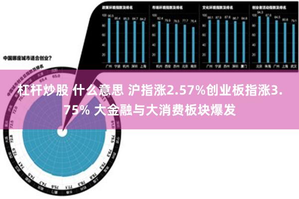 杠杆炒股 什么意思 沪指涨2.57%创业板指涨3.75% 大金融与大消费板块爆发