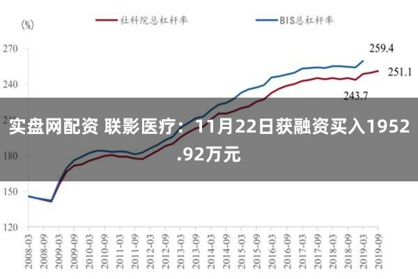 实盘网配资 联影医疗：11月22日获融资买入1952.92万元