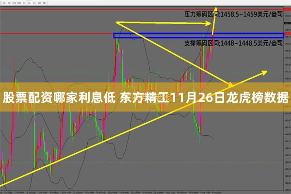 股票配资哪家利息低 东方精工11月26日龙虎榜数据