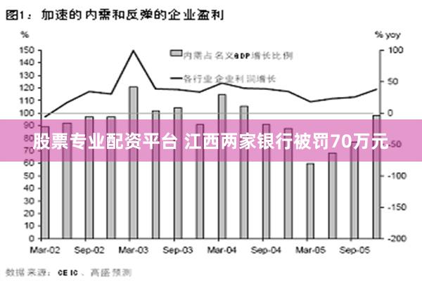 股票专业配资平台 江西两家银行被罚70万元