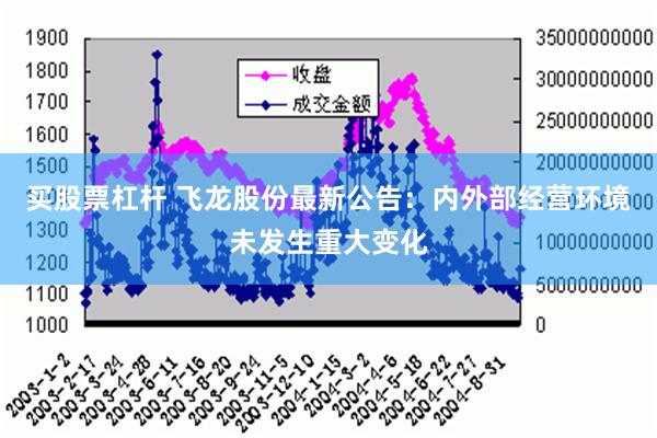 买股票杠杆 飞龙股份最新公告：内外部经营环境未发生重大变化