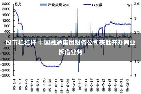 股市杠杠杆 中国融通集团财务公司获批开办同业拆借业务