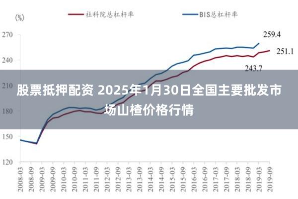 股票抵押配资 2025年1月30日全国主要批发市场山楂价格行情