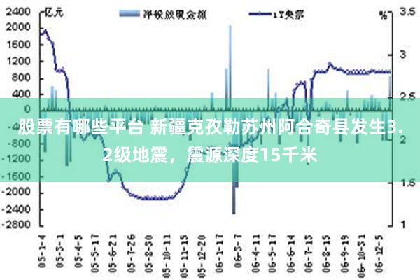 股票有哪些平台 新疆克孜勒苏州阿合奇县发生3.2级地震，震源深度15千米